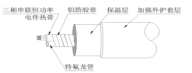 內(nèi)蒙古某電廠(chǎng)伴熱采樣復(fù)合管（恒功率伴熱帶）脫硫系統(tǒng)(圖1)